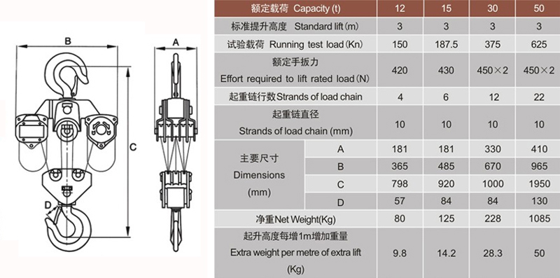 50T手拉葫蘆設計參數(shù)