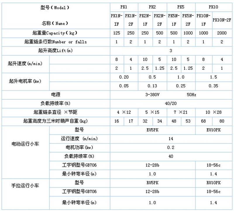 PK環(huán)鏈電動葫蘆技術(shù)參數(shù)